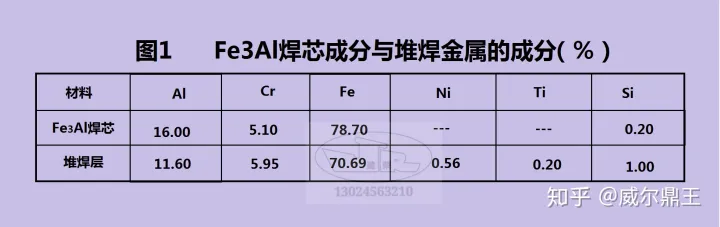 Fe3Al焊条电弧堆焊工艺技术