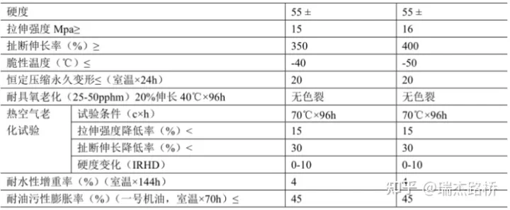 桥梁伸缩缝大全