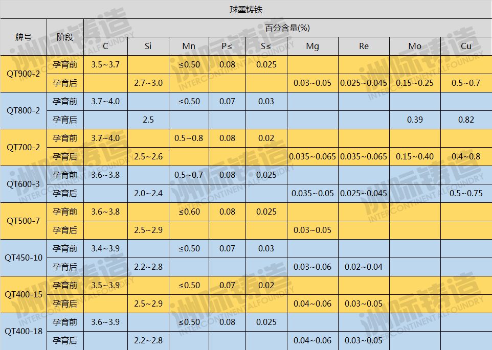 铸铁分多少种？都有什么用途？看完全懂了！（附铸铁成分对照表）