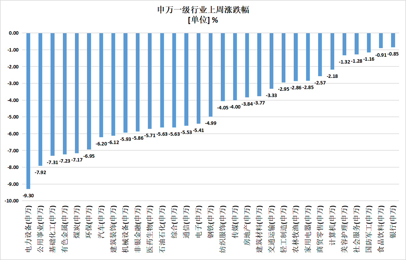 与426相比，现在的A股是否已经到底了？