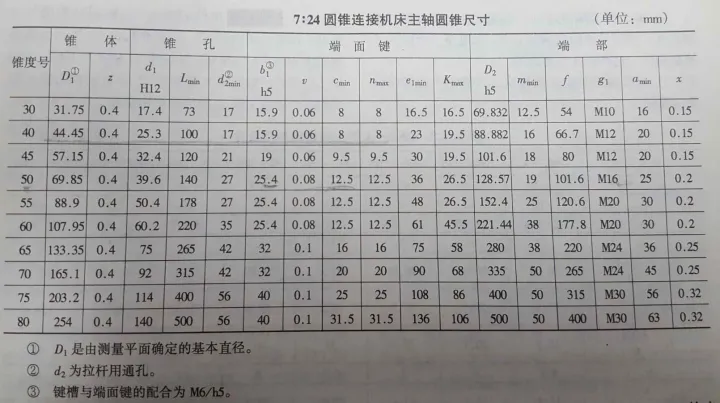 机械设计（课程）——主轴的选择与设计