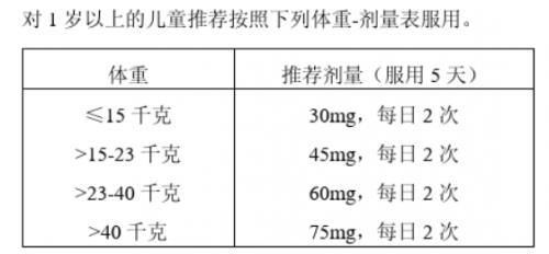 奥司他韦多少钱一盒？可威磷酸奥司他韦颗粒价格才不是它的优势