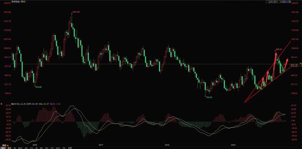 10.28今日铂金价格多少钱一克铂金价格走势图