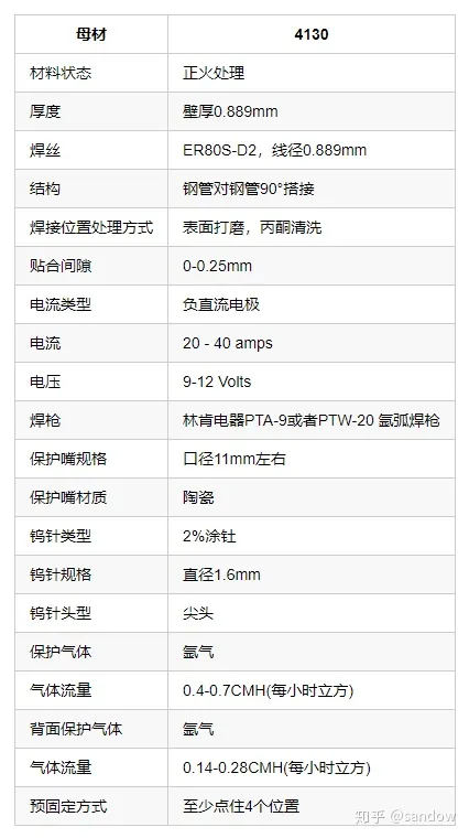 4130钢管焊接注意10点