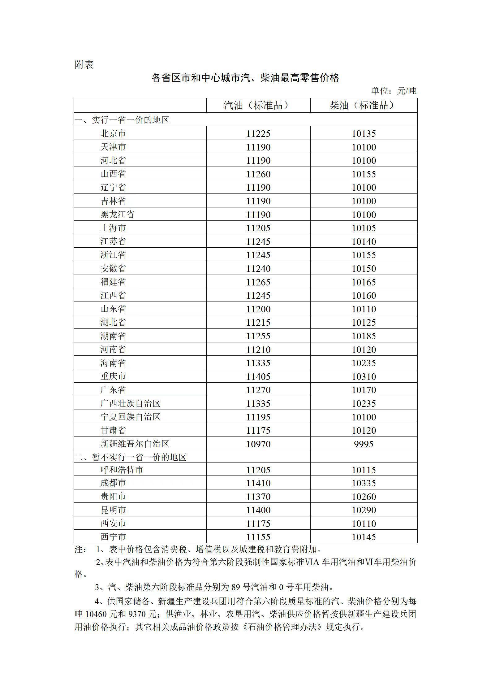 【数据观】92号汽油将进入9元时代！别再盯着加满一箱油要花多少钱，物流、服装家纺等行业成本价格也要涨