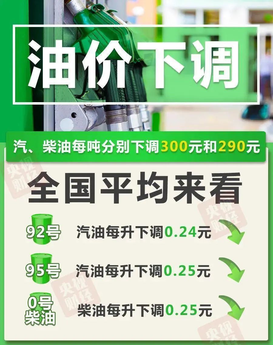 今起汽油、柴油价格按机制下调！加满一箱汽油能省多少钱？