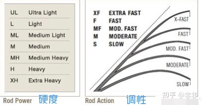 路亚入门到进阶——路亚竿篇（70-400元）