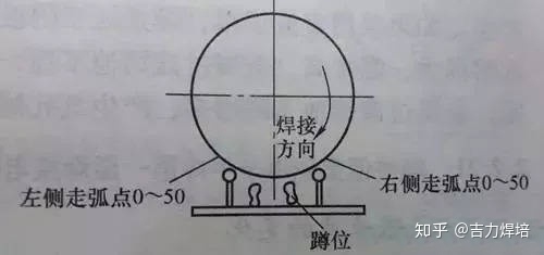 简单几个知识点困扰了多少年轻的焊接工程师和焊工？