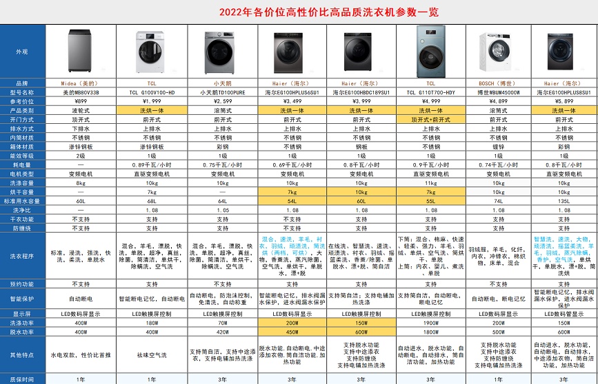 2022年烘干机、洗烘套装推荐：洗烘套装怎么选？烘干机什么牌子好？10款高性价比烘干机总结