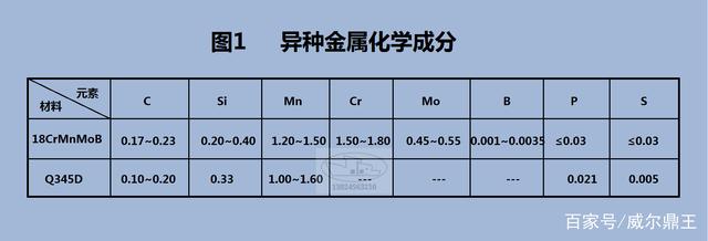 异种钢材防裂焊接工艺