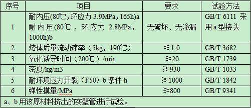 带您深入了解钢带波纹管