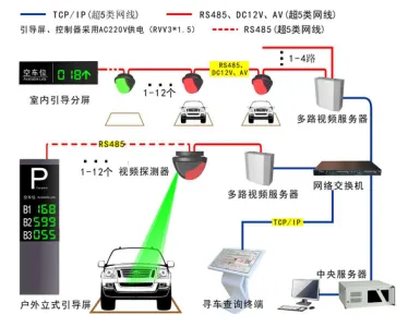 智能停车视频车位引导系统工程实施手册