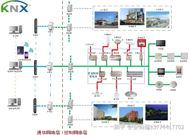 安科瑞智能照明控制系统