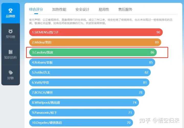 [蒸烤箱选购]2022年蒸烤箱怎么选不踩坑？超详细避坑选购指南（附3-7k品牌嵌入式蒸烤箱推荐）