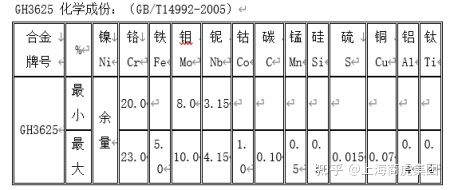 gh3625的材料硬度如何？