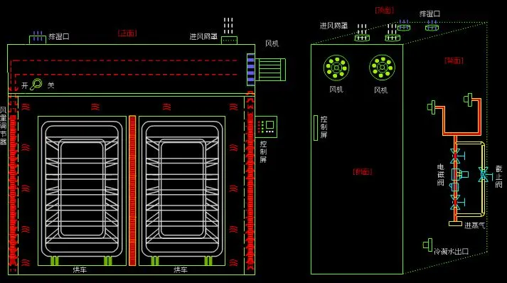 CT-C-I热风循环烘箱(蒸汽加热)，二门二车全不锈钢干燥箱