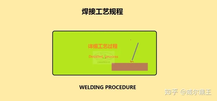 焊接工艺规程应包含哪些内容？