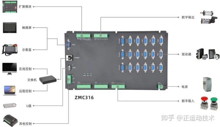 快速入门篇二十：正运动技术运动控制器MODBUS通讯