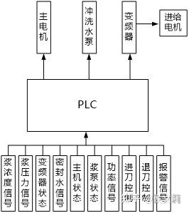 功率变送器在造纸磨浆机控制系统中的应用