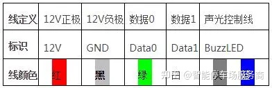 门禁控制系统接线原理图，如何安装布线？？