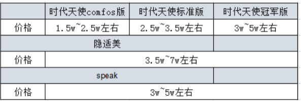 武汉隐形牙套价格？