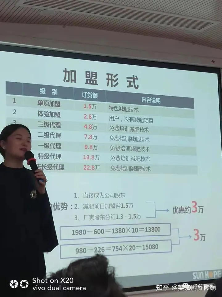 跨区域违规开展直销业务，手把手网贷交入门费用，张女士的天津尚赫直销之路！