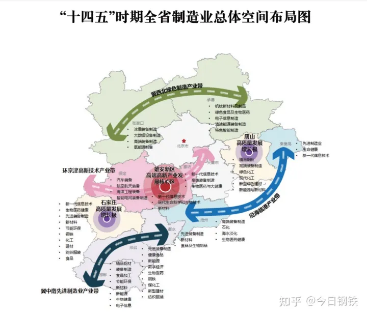 重点建设迁安、武安两大产业集群、四大临港精品钢铁基地！河北钢铁最新规划来了！