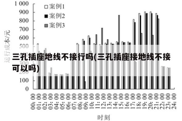 三孔插座地线不接行吗(三孔插座接地线不接可以吗)