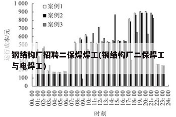 钢结构厂招聘二保焊焊工(钢结构厂二保焊工与电焊工)