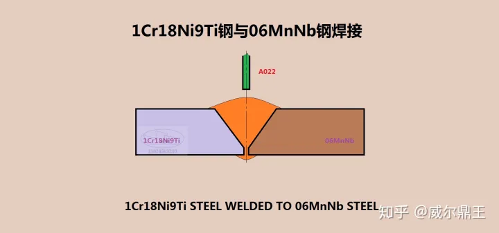 1Gr18Ni9Ti钢与06MnNb钢焊接不用A102、A202、A302焊条