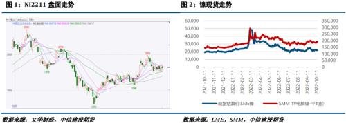 镍&不锈钢周报：镍产业成本线继续上移，不锈钢恐高情绪较浓