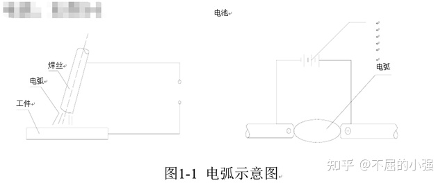 汽车生产厂之焊装车间——焊接工艺学（焊接电弧）