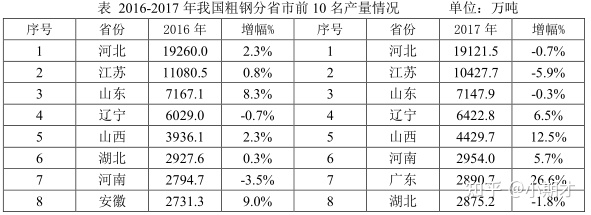 黑色金属期货品种简介：螺纹钢期货简介、热轧卷板期货简介、线材期货简介