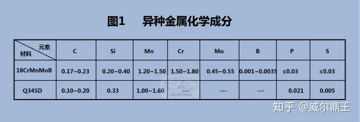 怎么样焊接18CrMnMoB与Q345D异种钢材，可防止使用中产生裂纹？