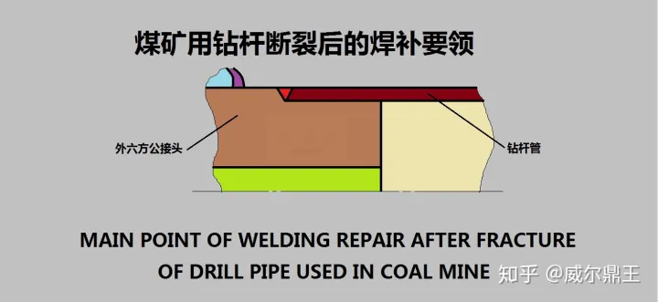 煤矿用钻杆断裂后的焊补要领