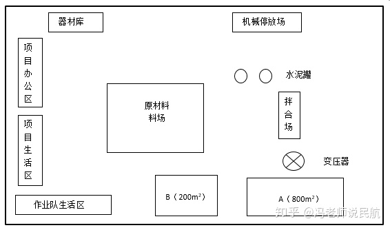 2018一建民航真题解析（案例题部分）