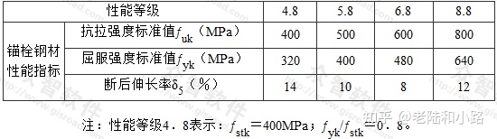 《混凝土结构加固设计规范》GB50367－2013上