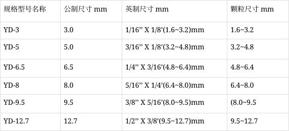 YD型硬质合金焊条