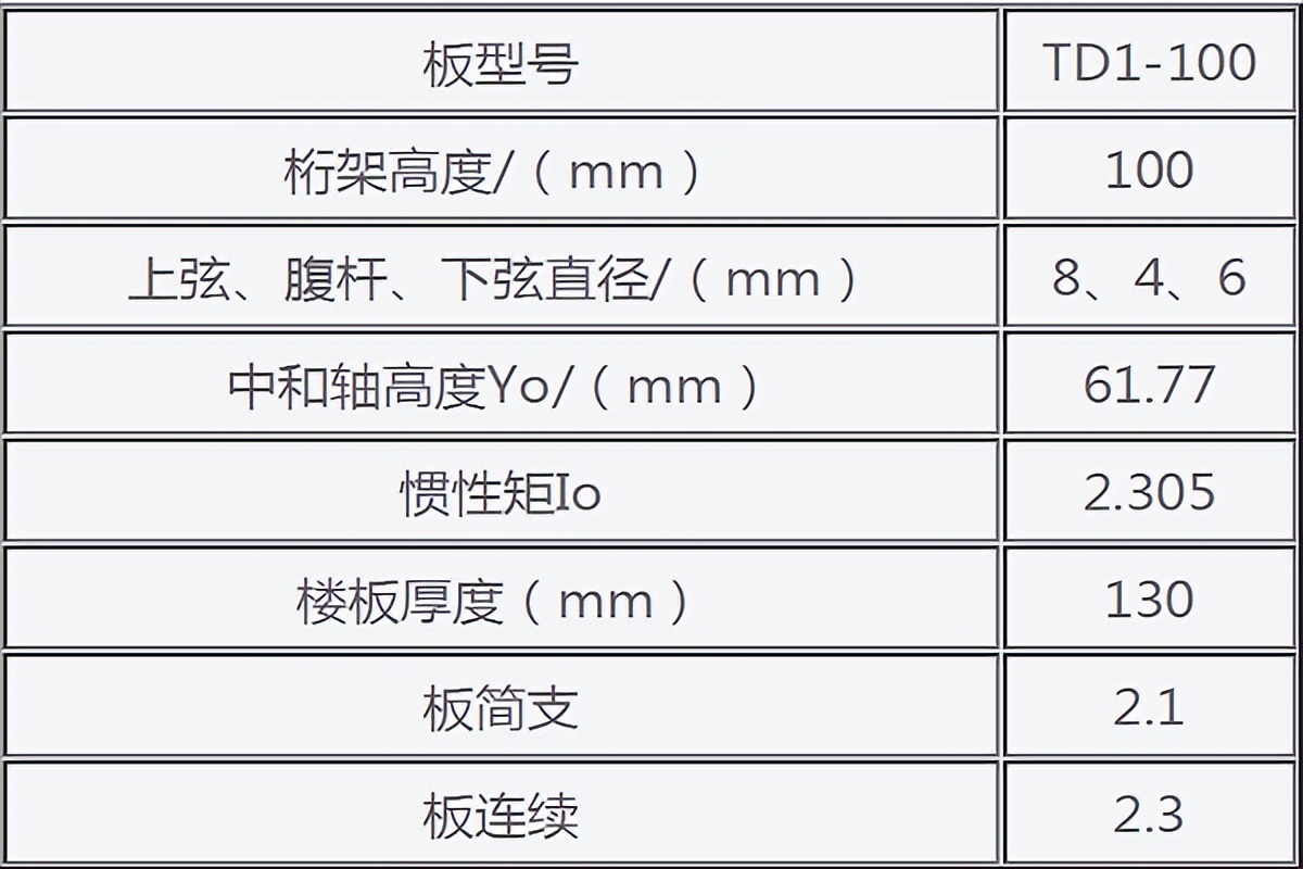 楼承板厂家整理钢筋桁架楼承板尺寸规格及型号