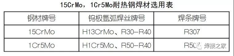 常用耐热钢的焊接工艺