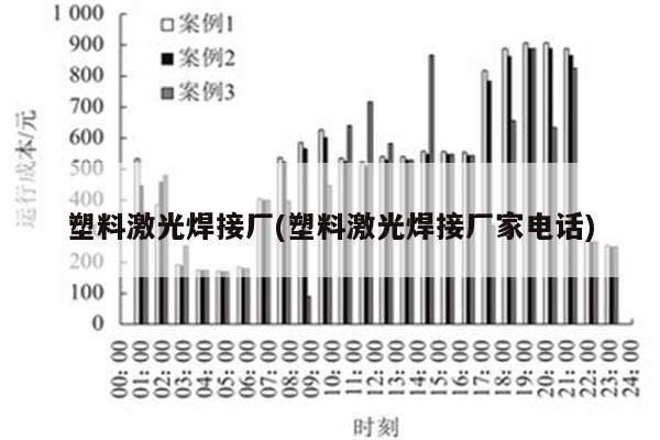 塑料激光焊接厂(塑料激光焊接厂家电话)