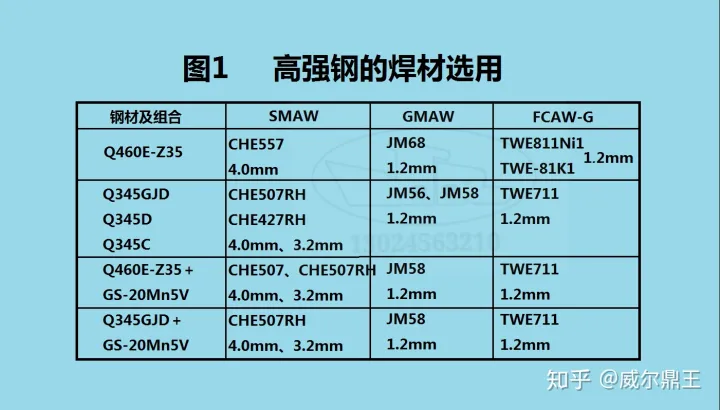 鸟巢的焊接工艺简介