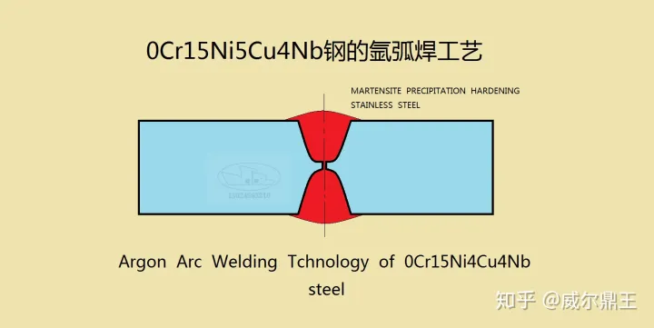 0Cr15Ni5Cu4Nb钢的氩弧焊工艺