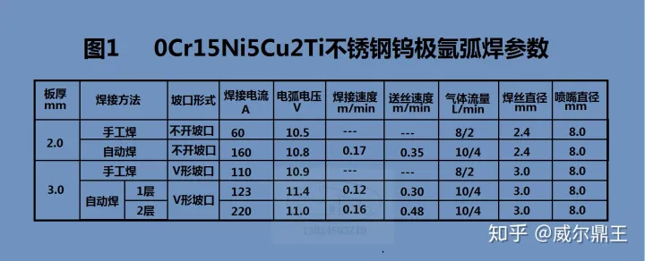 0Cr15Ni5Cu2Ti钢的氩弧焊工艺