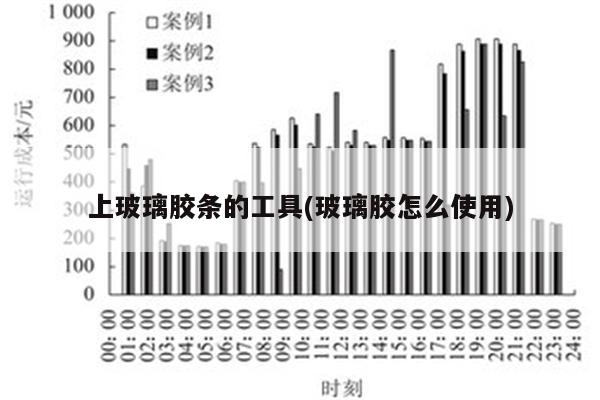 上玻璃胶条的工具(玻璃胶怎么使用)