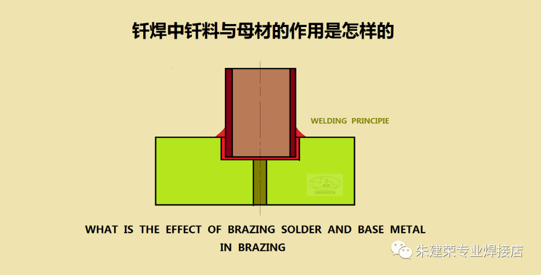 Z钎焊中钎料与母材的作用是怎样的