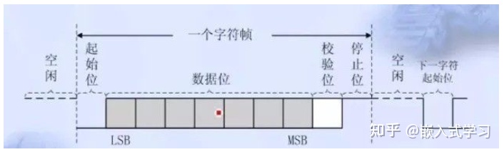 232\485\422是什么？串口通信常见问题讲解，你掌握了么？