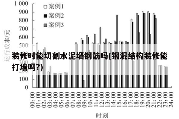 装修时能切割水泥墙钢筋吗(钢混结构装修能打墙吗?)