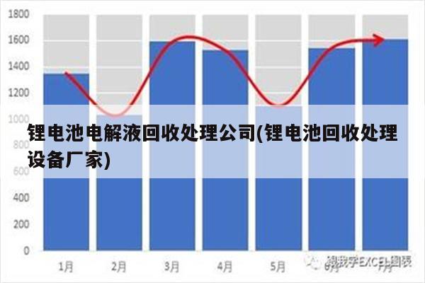 锂电池电解液回收处理公司(锂电池回收处理设备厂家)