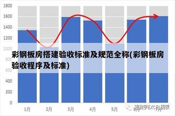 彩钢板房搭建验收标准及规范全称(彩钢板房验收程序及标准)